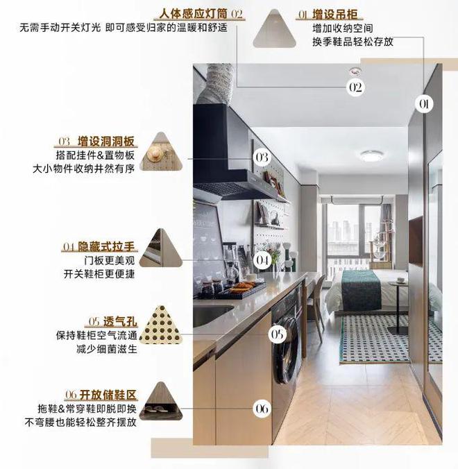 南宫NG28既要功用又要颜值租赁产物室内空间的晋级思绪(图3)